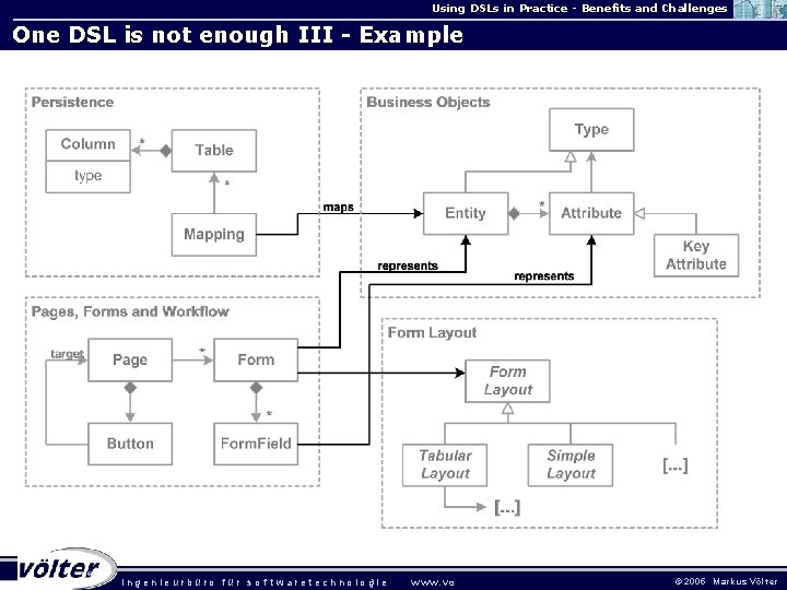Using DSLs in Practice - Benefits and Challenges One DSL is not enough III