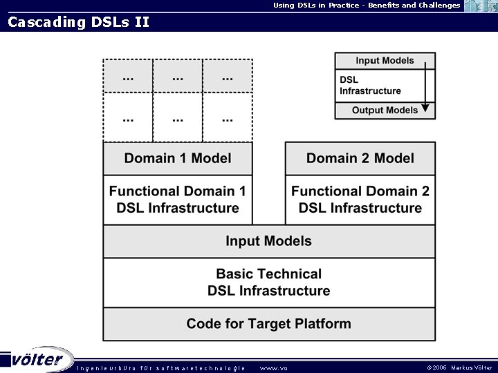 Using DSLs in Practice - Benefits and Challenges Cascading DSLs II . ingenieurbüro für