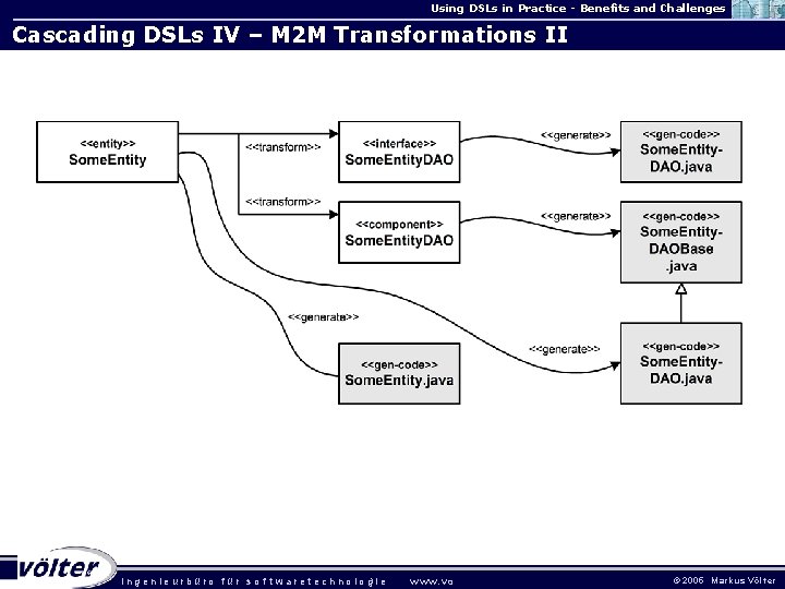 Using DSLs in Practice - Benefits and Challenges Cascading DSLs IV – M 2