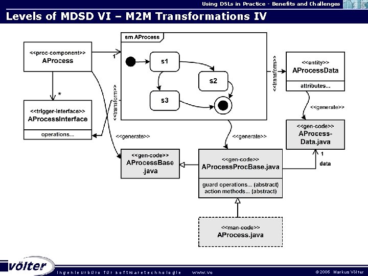 Using DSLs in Practice - Benefits and Challenges Levels of MDSD VI – M
