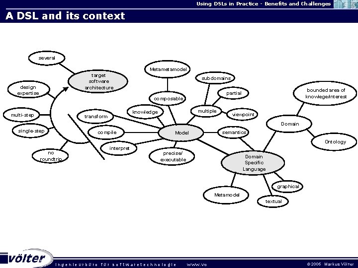 Using DSLs in Practice - Benefits and Challenges A DSL and its context several