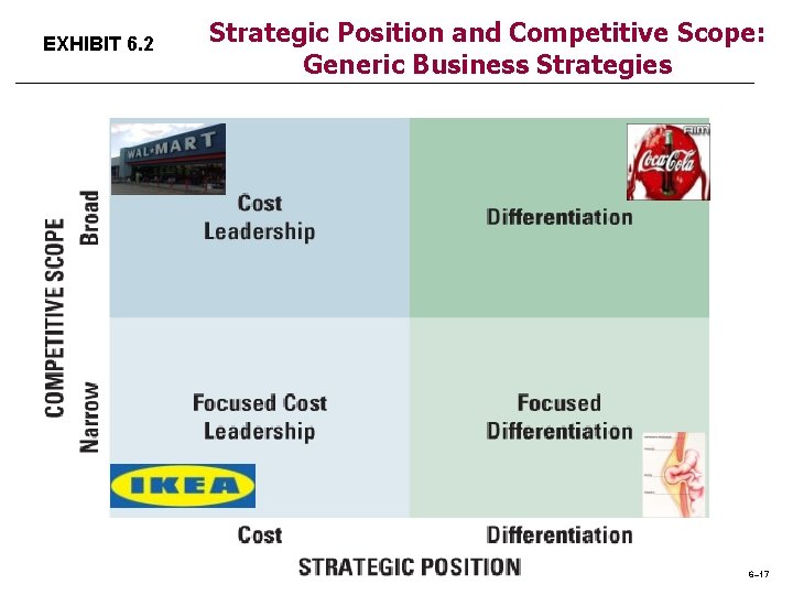 EXHIBIT 6. 2 Strategic Position and Competitive Scope: Generic Business Strategies 6– 17 