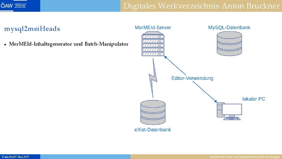 Digitales Werkverzeichnis Anton Bruckner mysql 2 mei. Heads Mer. MEId-Inhaltsgenerator und Batch-Manipulator Data First!?