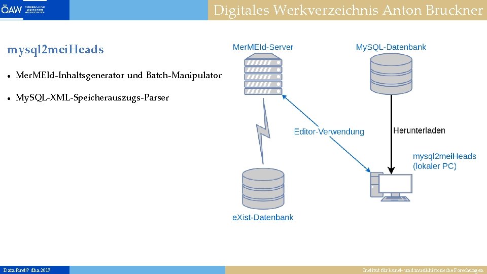 Digitales Werkverzeichnis Anton Bruckner mysql 2 mei. Heads Mer. MEId-Inhaltsgenerator und Batch-Manipulator My. SQL-XML-Speicherauszugs-Parser