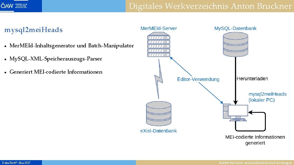 Digitales Werkverzeichnis Anton Bruckner mysql 2 mei. Heads Mer. MEId-Inhaltsgenerator und Batch-Manipulator My. SQL-XML-Speicherauszugs-Parser