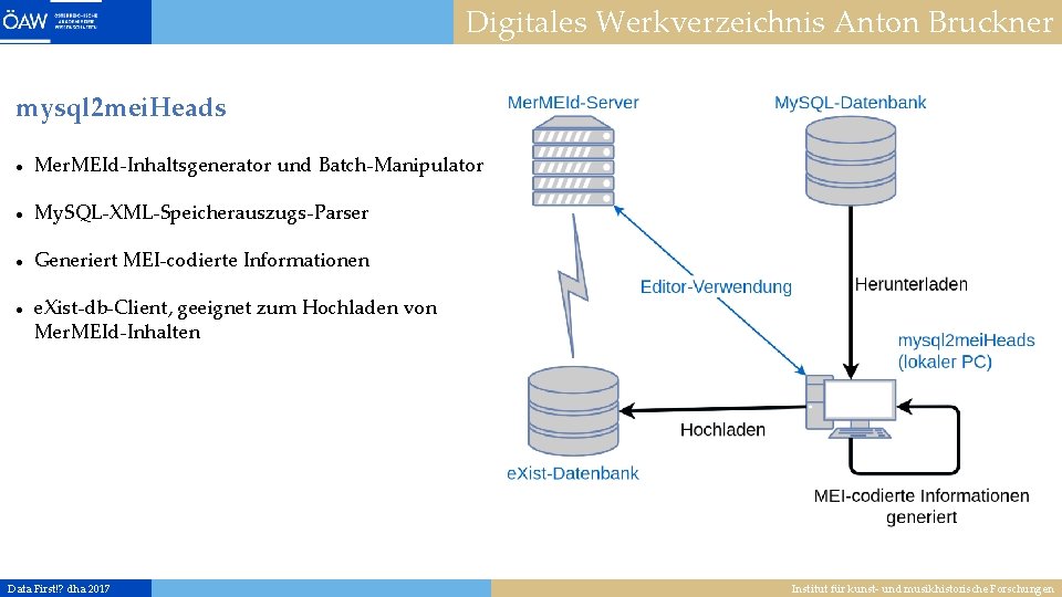 Digitales Werkverzeichnis Anton Bruckner mysql 2 mei. Heads Mer. MEId-Inhaltsgenerator und Batch-Manipulator My. SQL-XML-Speicherauszugs-Parser