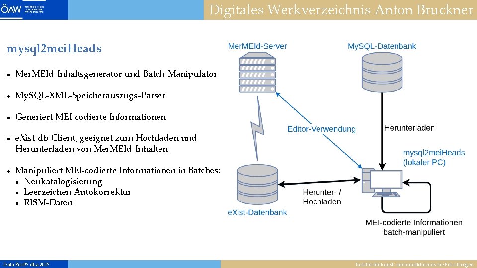 Digitales Werkverzeichnis Anton Bruckner mysql 2 mei. Heads Mer. MEId-Inhaltsgenerator und Batch-Manipulator My. SQL-XML-Speicherauszugs-Parser