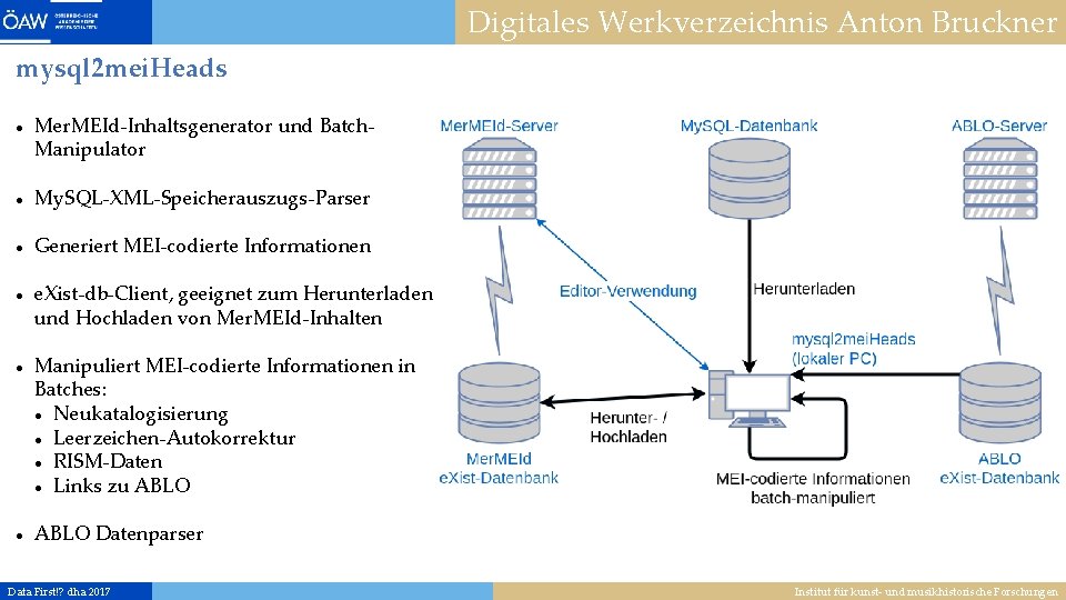 Digitales Werkverzeichnis Anton Bruckner mysql 2 mei. Heads Mer. MEId-Inhaltsgenerator und Batch. Manipulator My.