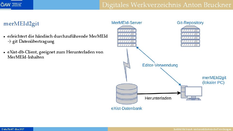 Digitales Werkverzeichnis Anton Bruckner mer. MEId 2 git erleichtert die händisch durchzuführende Mer. MEId