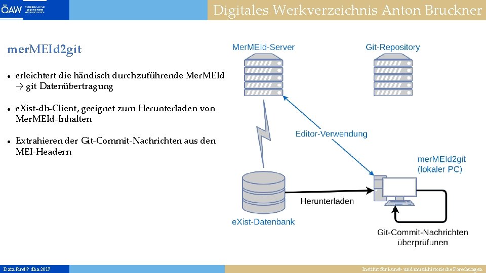 Digitales Werkverzeichnis Anton Bruckner mer. MEId 2 git erleichtert die händisch durchzuführende Mer. MEId