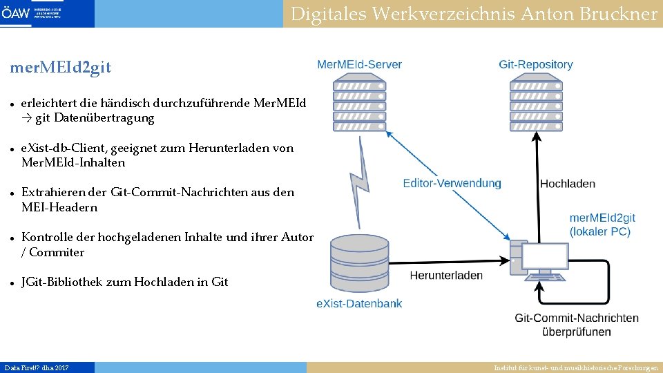 Digitales Werkverzeichnis Anton Bruckner mer. MEId 2 git erleichtert die händisch durchzuführende Mer. MEId