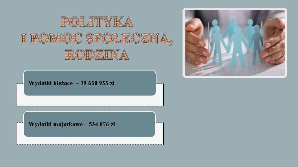 POLITYKA I POMOC SPOŁECZNA, RODZINA Wydatki bieżące – 19 630 933 zł Wydatki majątkowe