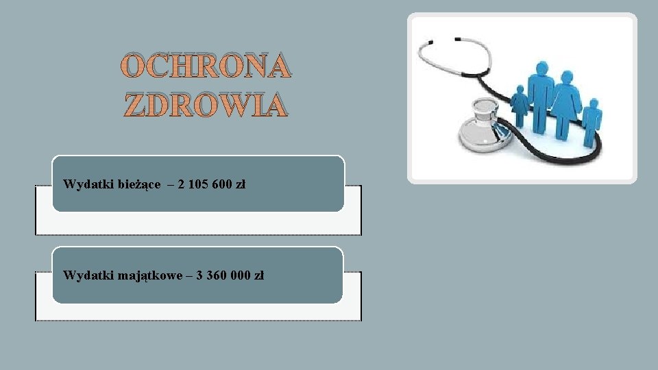 OCHRONA ZDROWIA Wydatki bieżące – 2 105 600 zł Wydatki majątkowe – 3 360