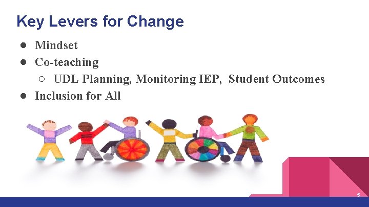 Key Levers for Change ● Mindset ● Co-teaching ○ UDL Planning, Monitoring IEP, Student