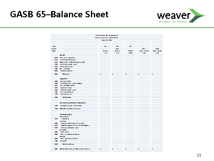 GASB 65–Balance Sheet Example Independent School District Governmental Funds - Balance Sheet August 31,