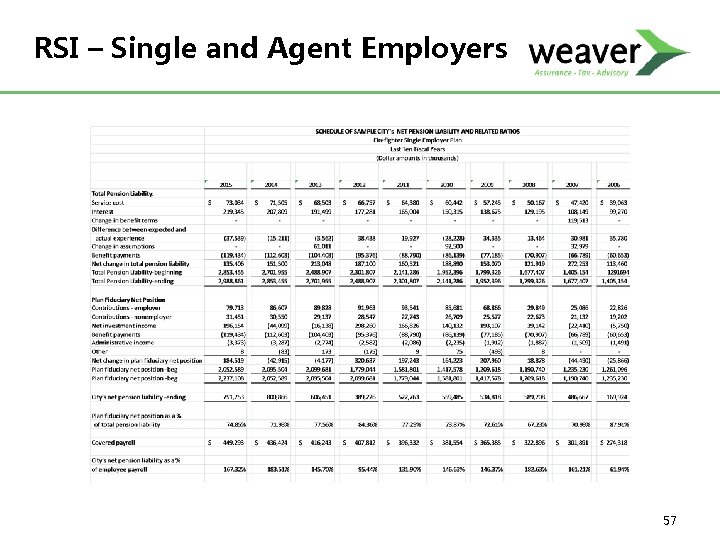 RSI – Single and Agent Employers 57 