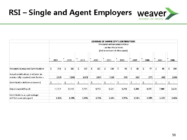 RSI – Single and Agent Employers 58 