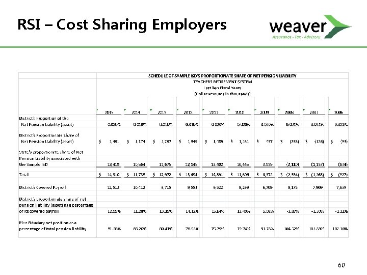 RSI – Cost Sharing Employers 60 