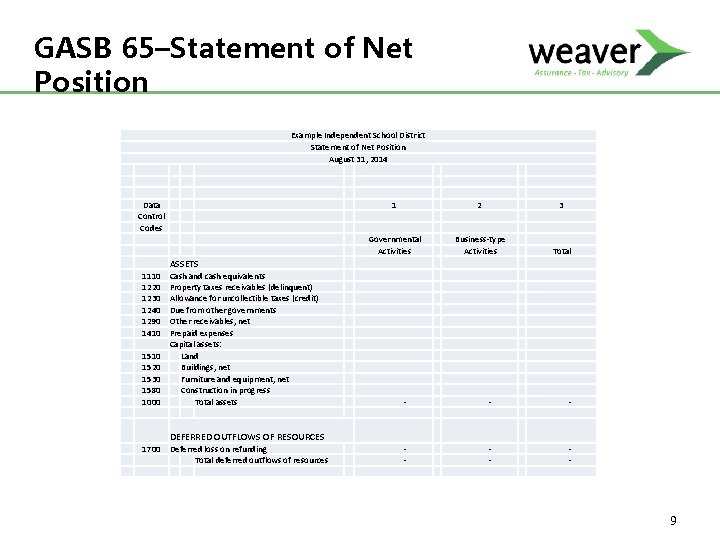 GASB 65–Statement of Net Position Example Independent School District Statement of Net Position August