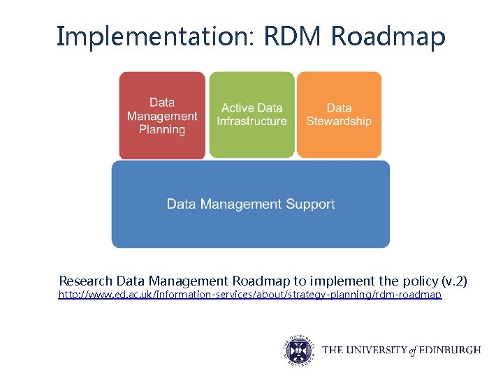 Implementation: RDM Roadmap Research Data Management Roadmap to implement the policy (v. 2) http: