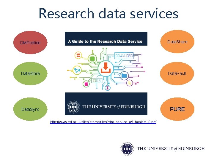 Research data services DMPonline Data. Share Data. Store Data. Vault Data. Sync PURE http: