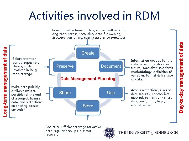 Activities involved in RDM Select retention period, repository choice, costs involved in longterm storage?