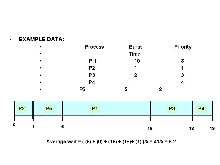  • EXAMPLE DATA: • • P 2 0 Process P 1 P 2