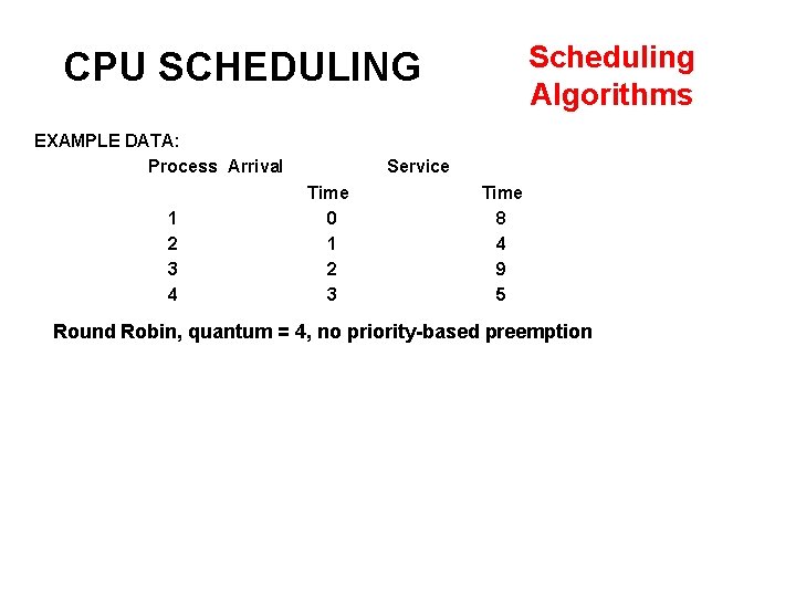 Scheduling Algorithms CPU SCHEDULING EXAMPLE DATA: Process Arrival 1 2 3 4 Service Time