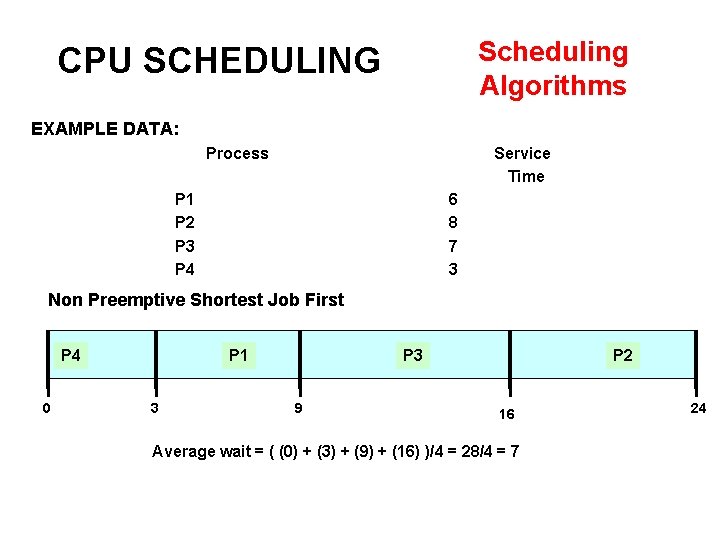Scheduling Algorithms CPU SCHEDULING EXAMPLE DATA: Process Service Time P 1 P 2 P