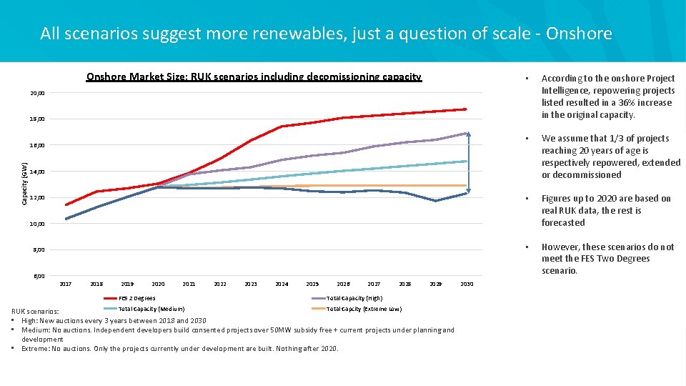 All scenarios suggest more renewables, just a question of scale - Onshore Market Size: