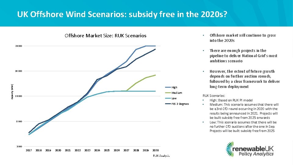 UK Offshore Wind Scenarios: subsidy free in the 2020 s? Offshore Market Size: RUK