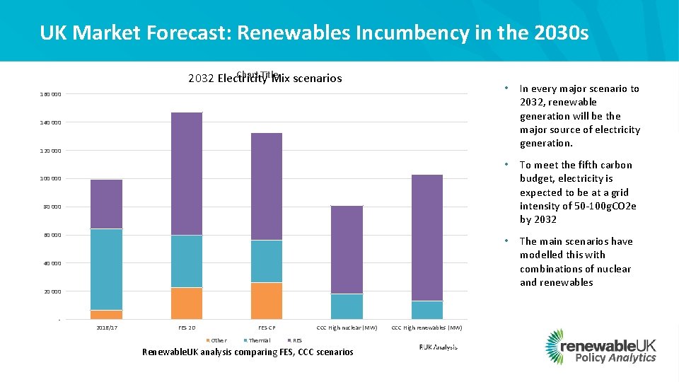 UK Market Forecast: Renewables Incumbency in the 2030 s Chart Title 2032 Electricity Mix