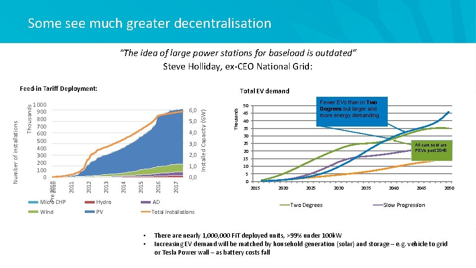 Some see much greater decentralisation “The idea of large power stations for baseload is