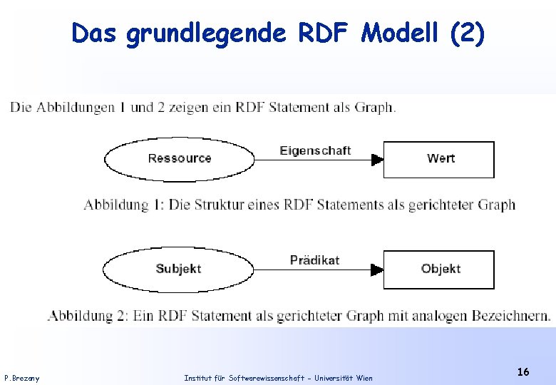 Das grundlegende RDF Modell (2) P. Brezany Institut für Softwarewissenschaft - Universität Wien 16