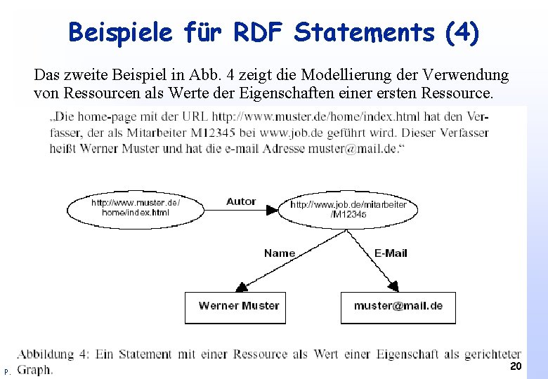 Beispiele für RDF Statements (4) Das zweite Beispiel in Abb. 4 zeigt die Modellierung