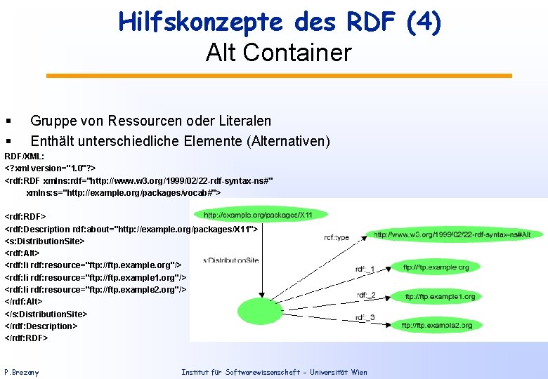 Hilfskonzepte des RDF (4) Alt Container § § Gruppe von Ressourcen oder Literalen Enthält