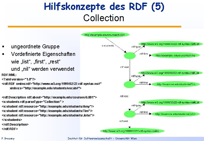 Hilfskonzepte des RDF (5) Collection § § ungeordnete Gruppe Vordefinierte Eigenschaften wie „list“, „first“,