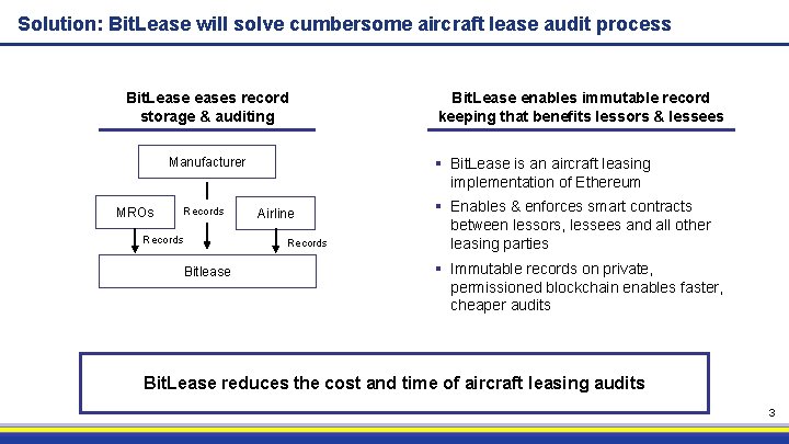 Solution: Bit. Lease will solve cumbersome aircraft lease audit process Bit. Leases record storage