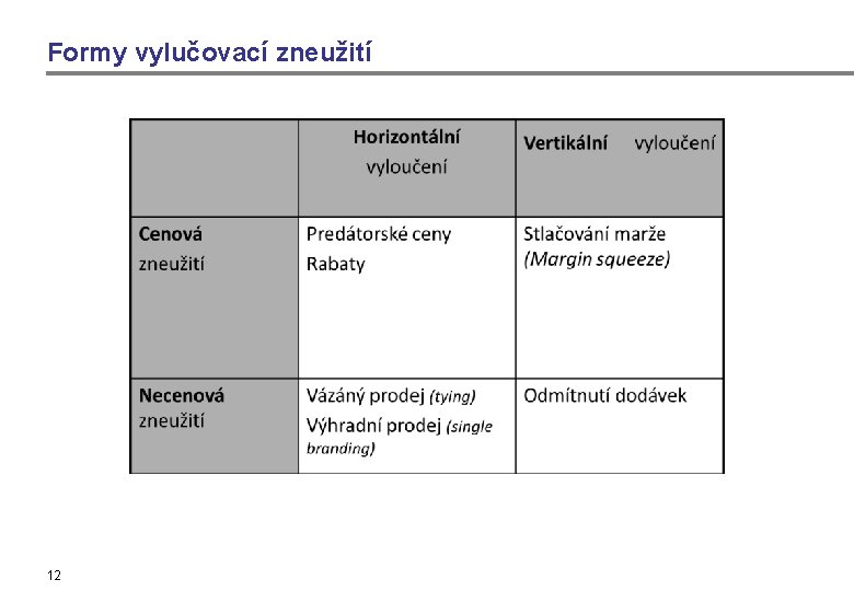 Formy vylučovací zneužití 12 