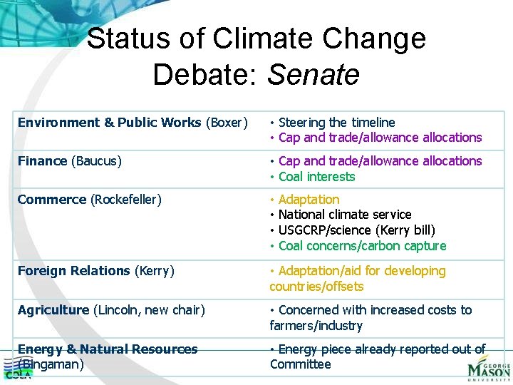 Status of Climate Change Debate: Senate Environment & Public Works (Boxer) • Steering the