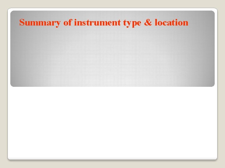 Summary of instrument type & location 