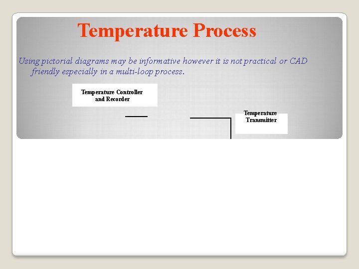 Temperature Process Using pictorial diagrams may be informative however it is not practical or