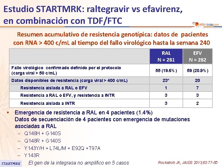 Estudio STARTMRK: raltegravir vs efavirenz, en combinación con TDF/FTC Resumen acumulativo de resistencia genotípica: