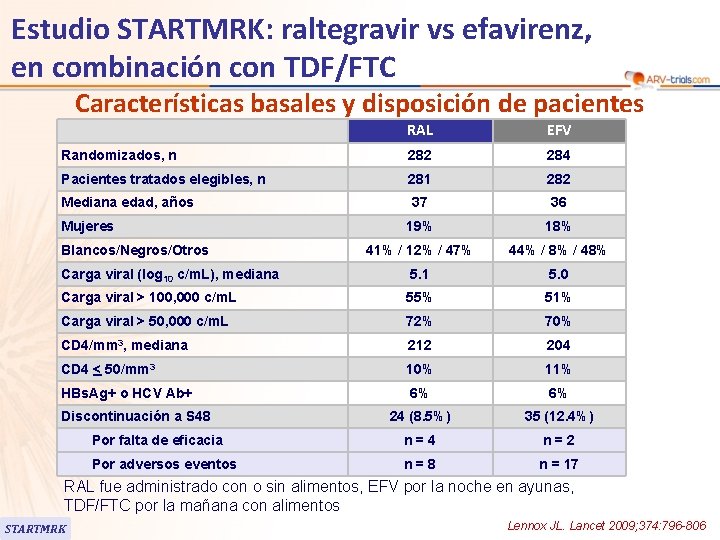 Estudio STARTMRK: raltegravir vs efavirenz, en combinación con TDF/FTC Características basales y disposición de