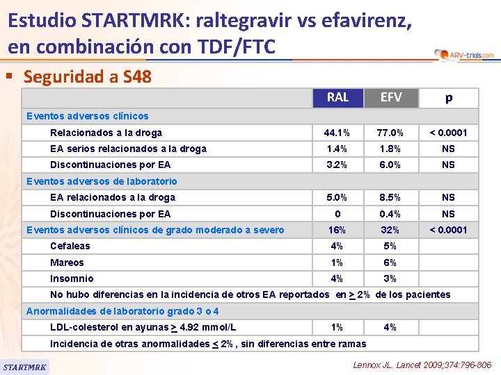 Estudio STARTMRK: raltegravir vs efavirenz, en combinación con TDF/FTC § Seguridad a S 48