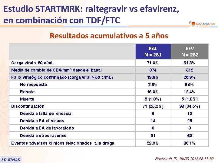 Estudio STARTMRK: raltegravir vs efavirenz, en combinación con TDF/FTC Resultados acumulativos a 5 años