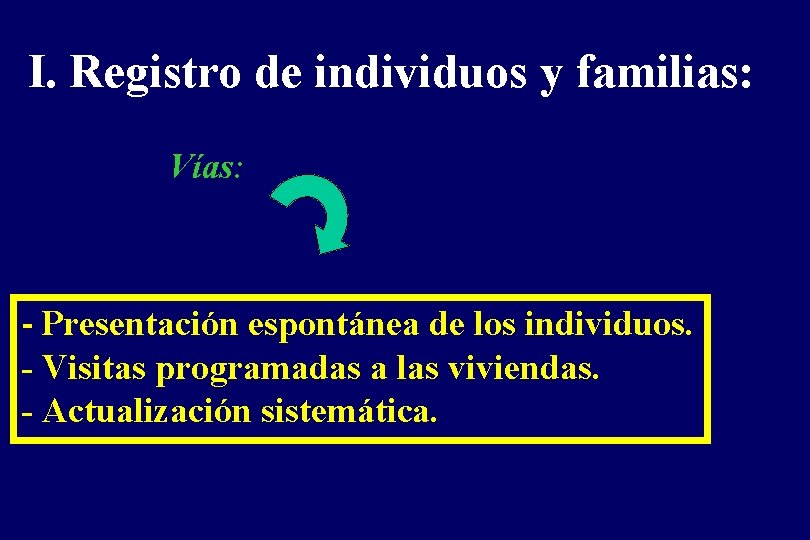 I. Registro de individuos y familias: Vías: - Presentación espontánea de los individuos. -