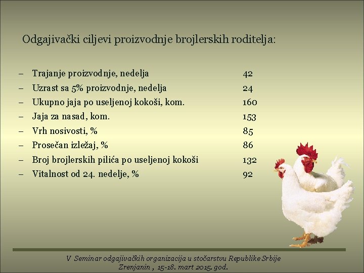 Odgajivački ciljevi proizvodnje brojlerskih roditelja: Trajanje proizvodnje, nedelja 42 Uzrast sa 5% proizvodnje, nedelja