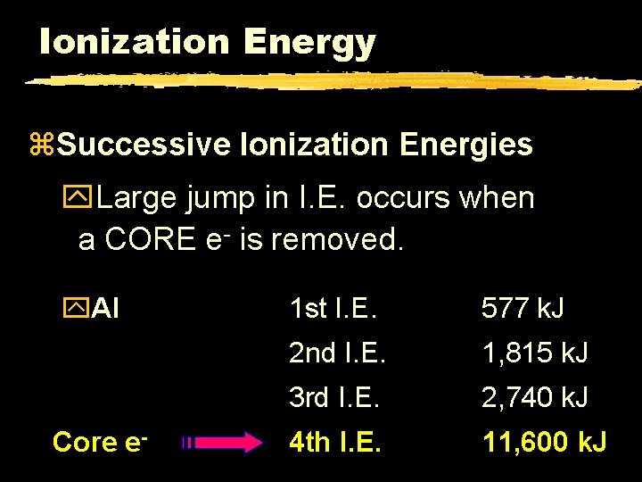 Ionization Energy z. Successive Ionization Energies y. Large jump in I. E. occurs when