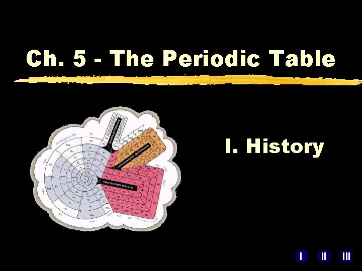 Ch. 5 - The Periodic Table I. History I II III 
